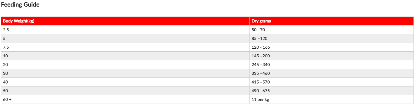 Feeding Schedule